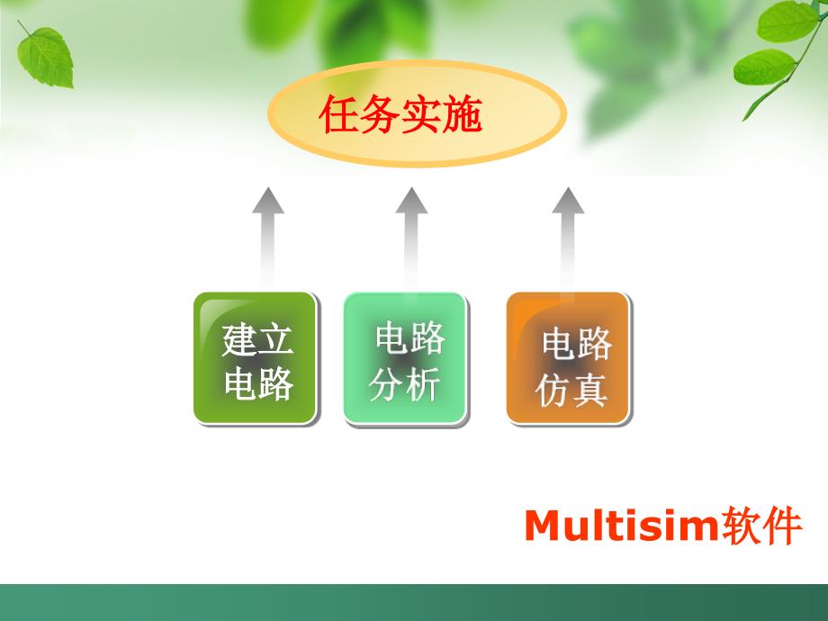 矩形波发生电路的分析与仿真课件_第4页