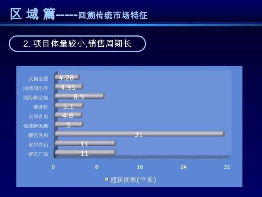 中广信北京檀州家园地产项目营销策划提案109页_第5页