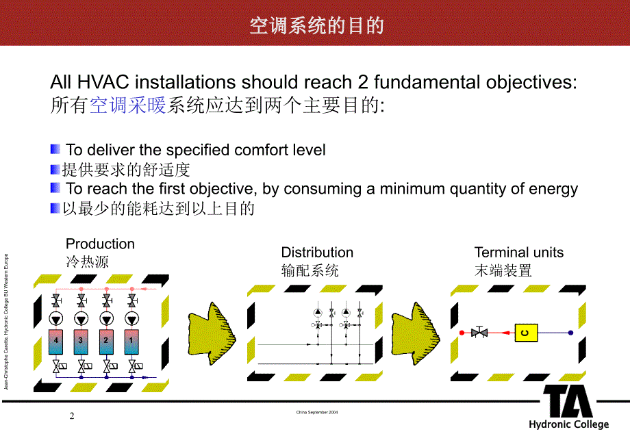 瑞典TA平衡阀授课资料-中文版课件_第2页