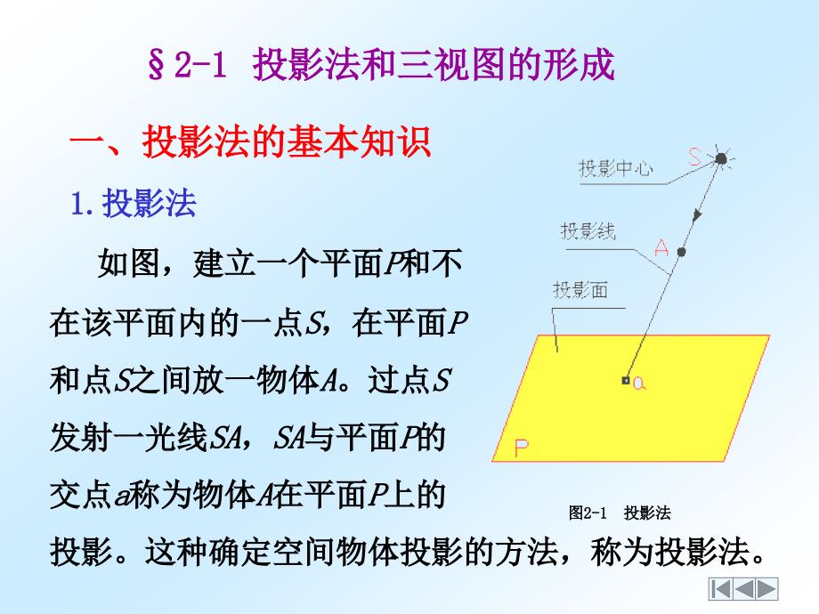 正投影的基础知识.ppt_第3页