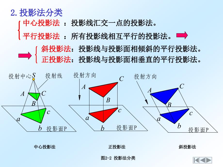 正投影的基础知识.ppt_第4页