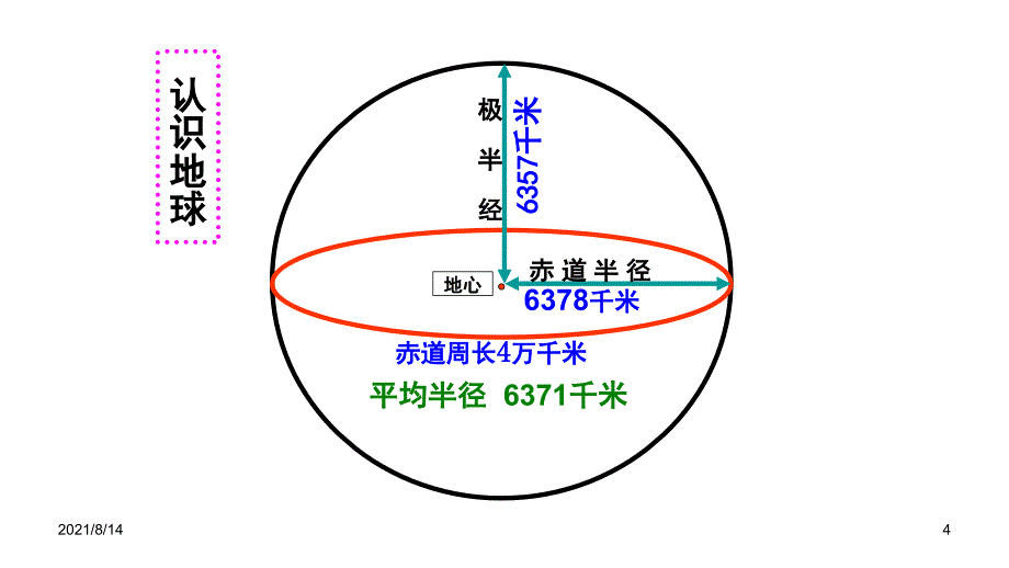 七年级地理课件全套_第4页