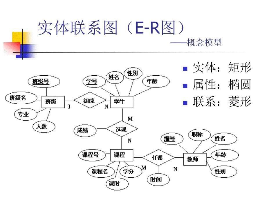 结构化分析与设计_第5页