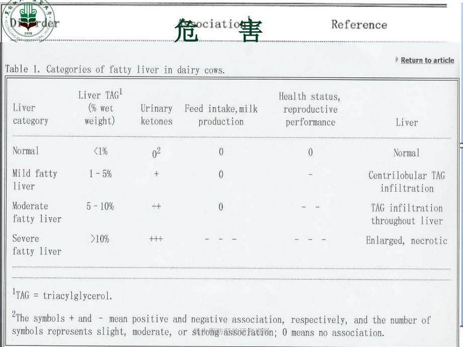 奶牛脂肪肝的研究进展课件_第4页