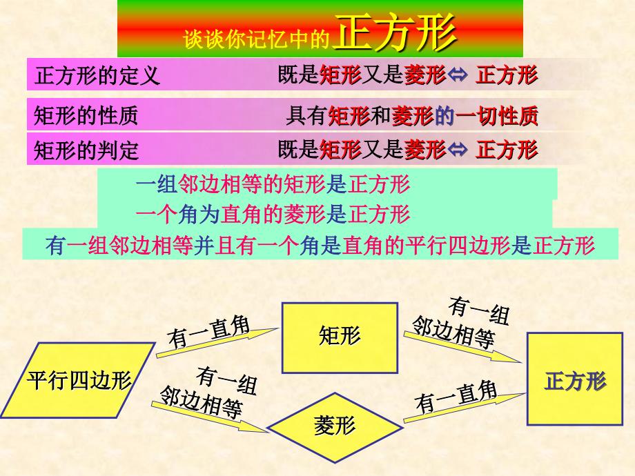 13正方形--习题课_第2页