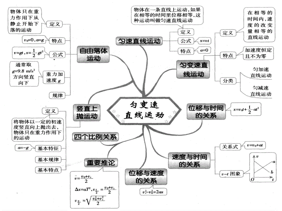 高中物理知识点思维导图ppt课件_第2页