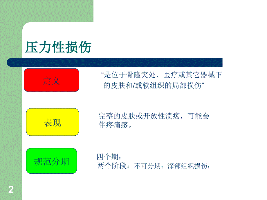 儿童压疮预防与护理管理ppt课件_第2页