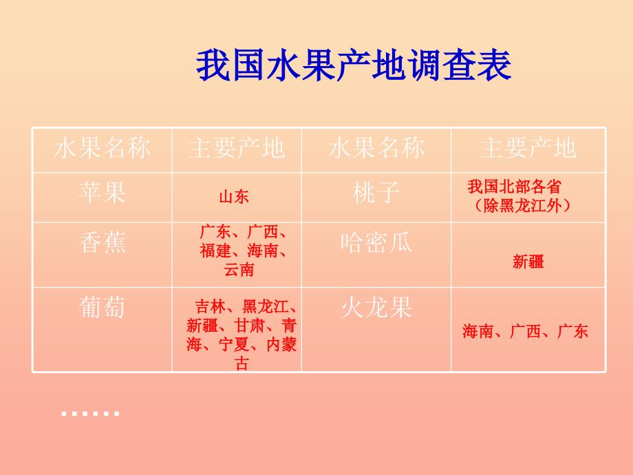 六年级科学上册1.2从南橘北枳说起课件2湘教版_第4页