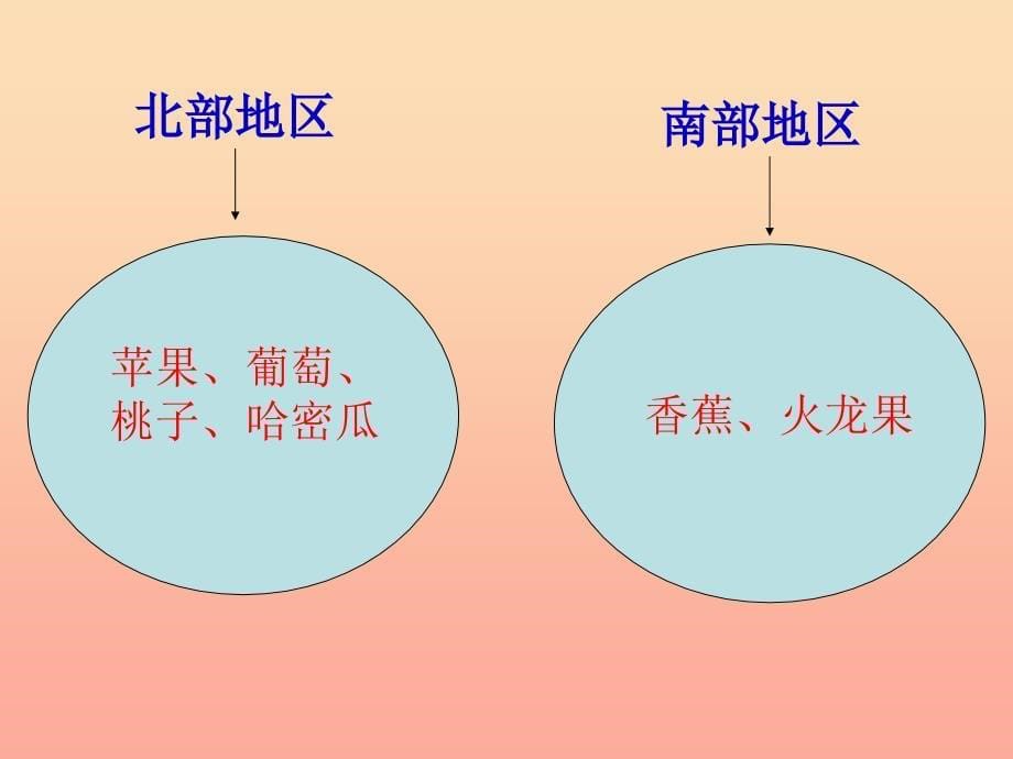 六年级科学上册1.2从南橘北枳说起课件2湘教版_第5页