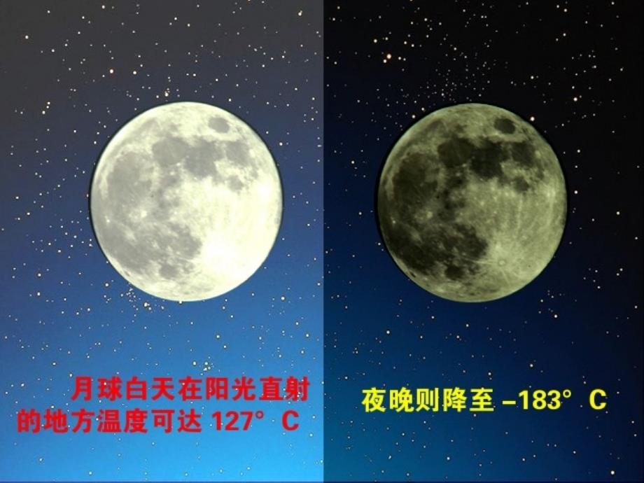 高中地理必修一2.3大气环境_第3页