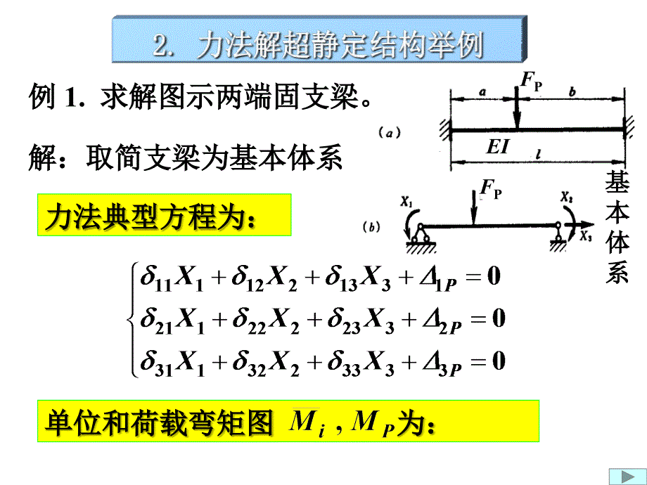 力法解超静定结构举例_第1页