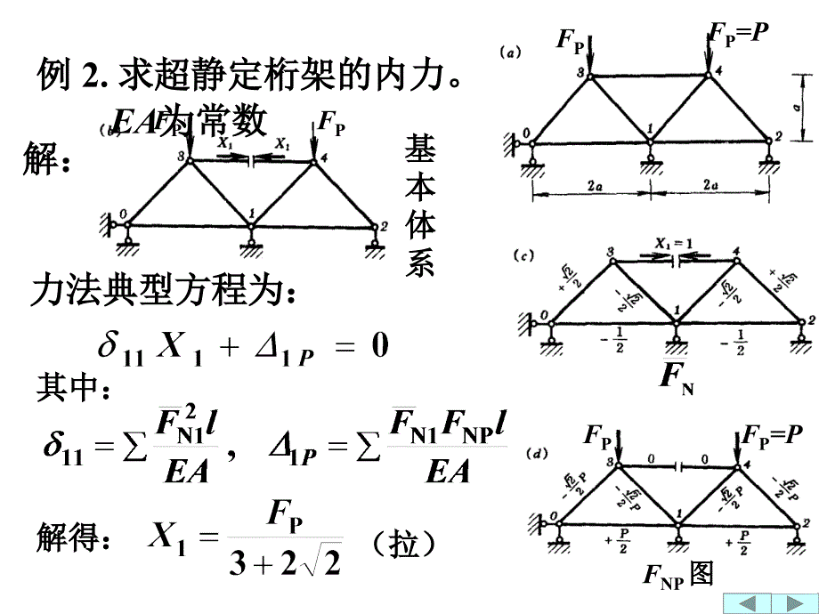 力法解超静定结构举例_第4页