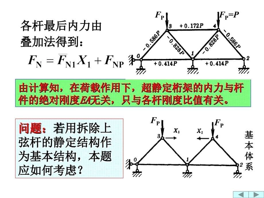 力法解超静定结构举例_第5页