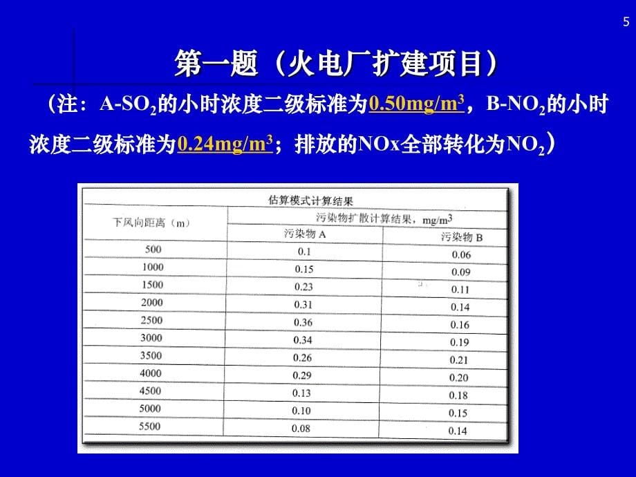 彭飞翔案例模拟试卷_第5页