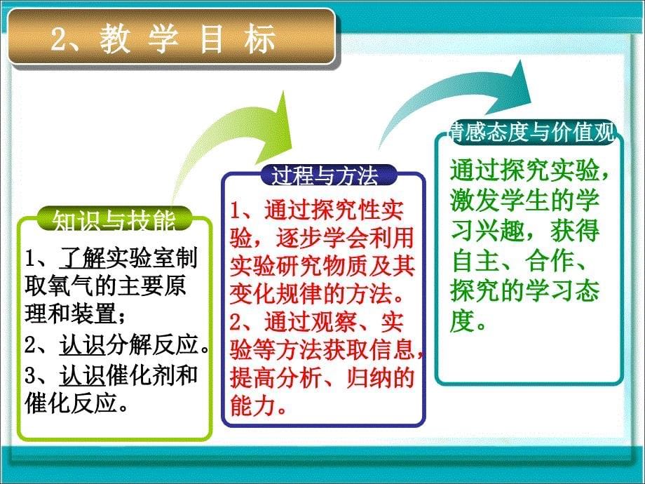 制取氧气说课课件_第5页