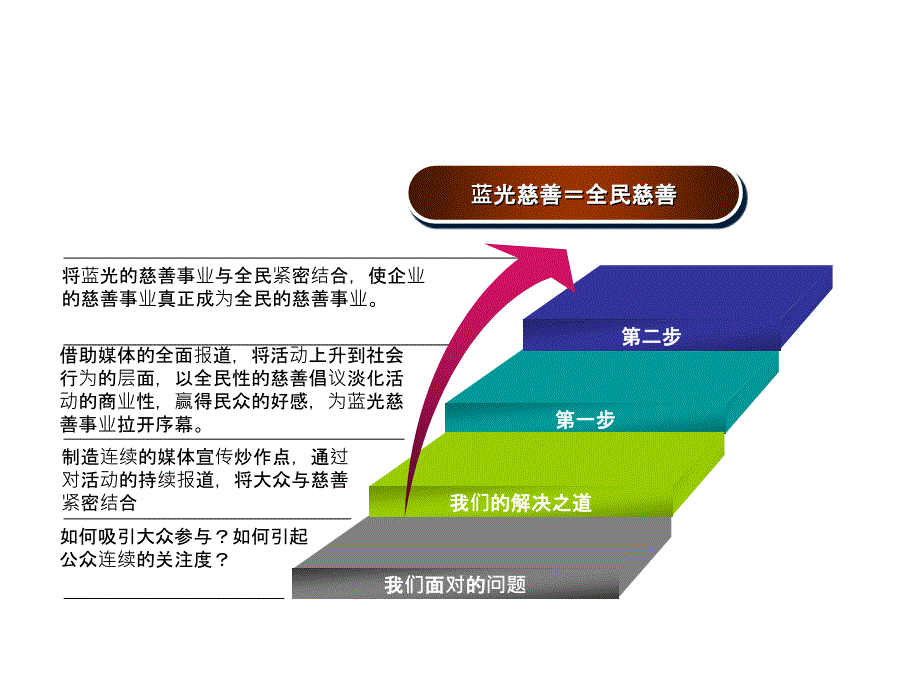 希望工程为梦想插上翅膀策划全案_第4页