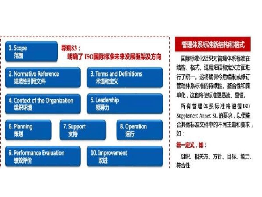 版ISO美的内审员_第4页