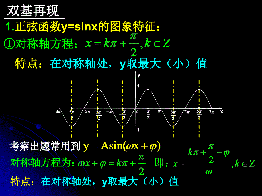 三角函数的图象PPT课件_第2页