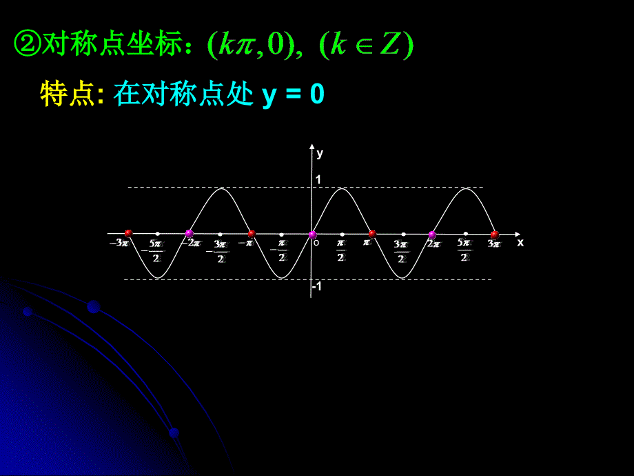 三角函数的图象PPT课件_第3页