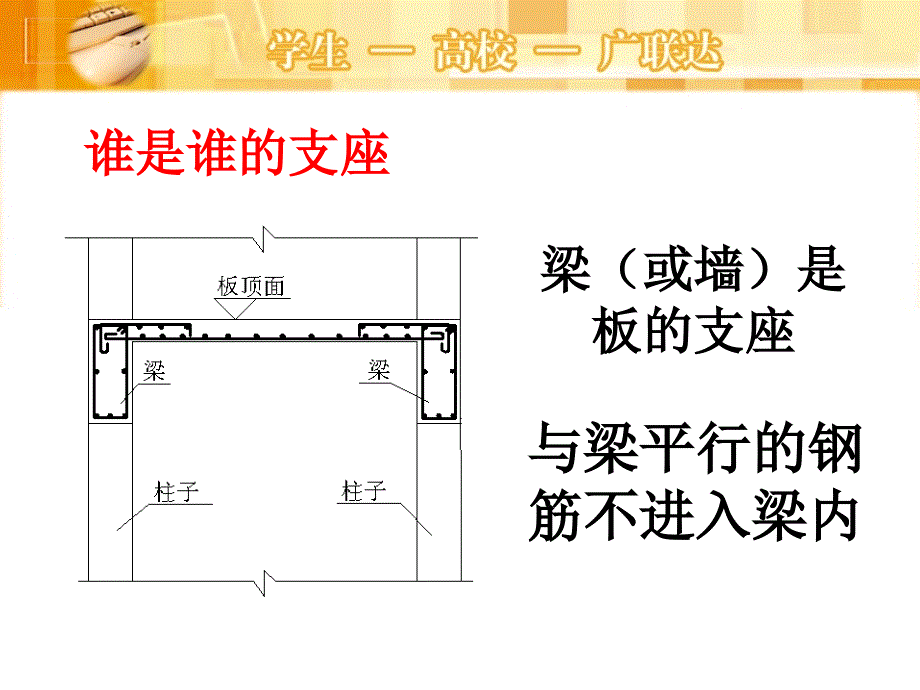 钢筋课程讲解PPT课件_第3页