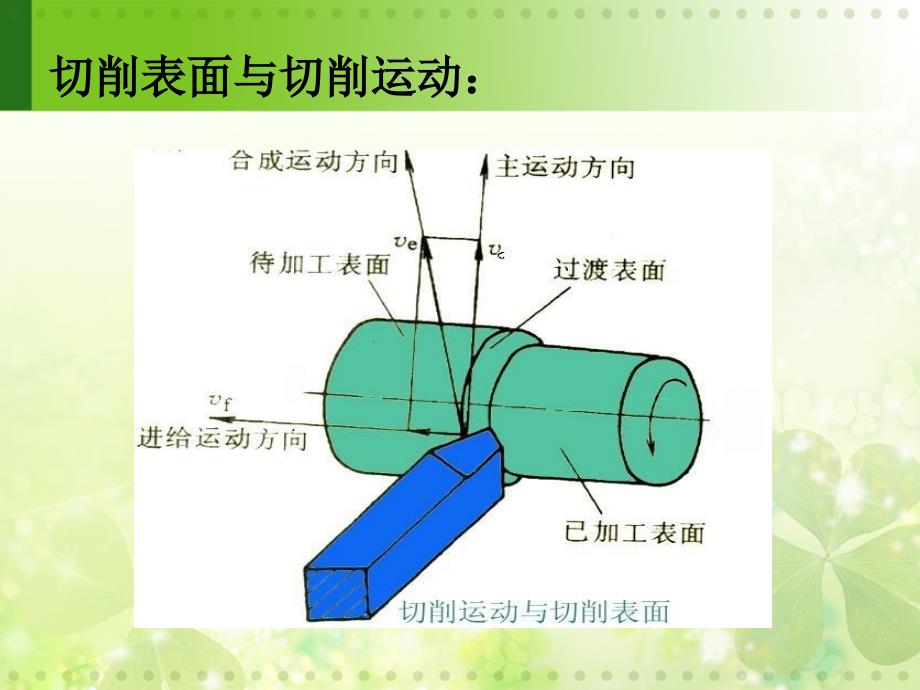 机加工钛合金加工课程大作业_第3页