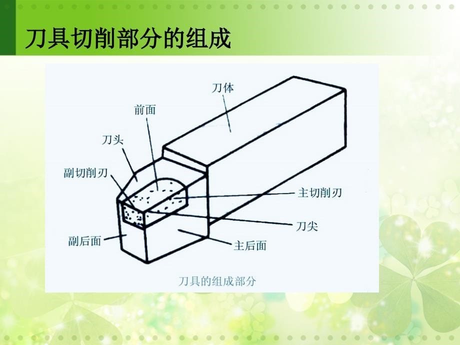 机加工钛合金加工课程大作业_第5页