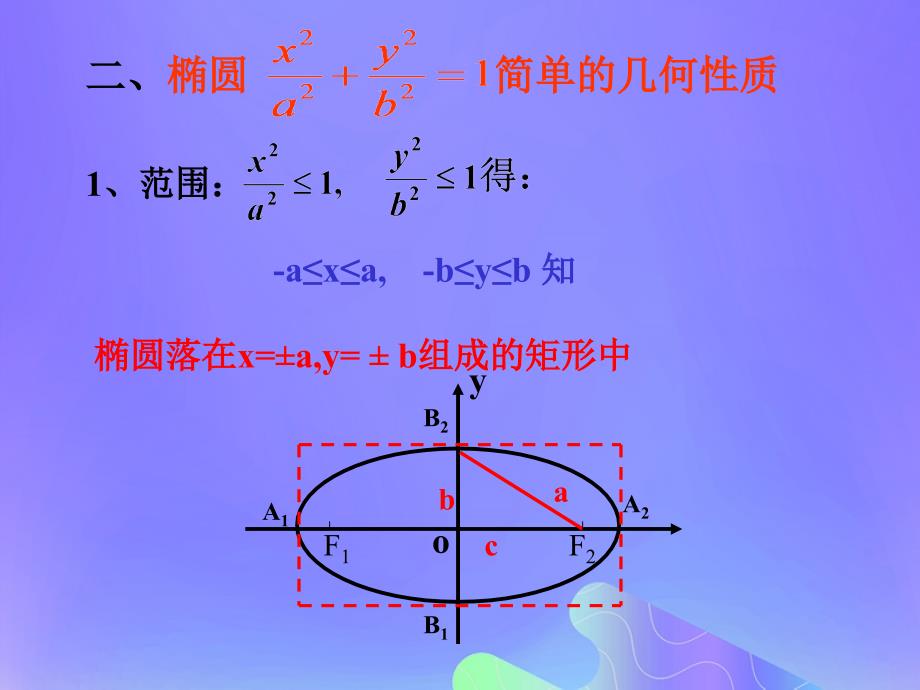 2018年高中数学 第2章 圆锥曲线与方程 2.2.2 椭圆的几何性质课件4 苏教版选修2-1_第3页