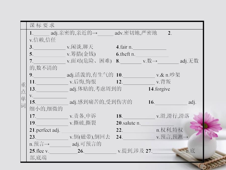 2018高中英语 模块重点小结（3）课件 外研版选修6_第2页