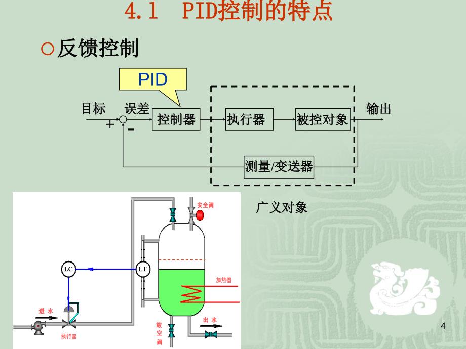 PID控制经典PPT学习课件_第4页