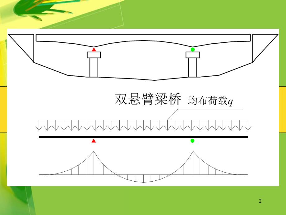 3.4 悬臂梁桥3连续梁桥_第2页