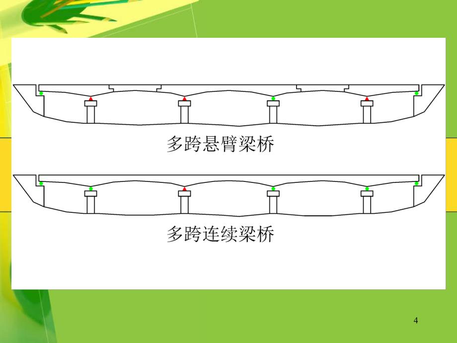 3.4 悬臂梁桥3连续梁桥_第4页