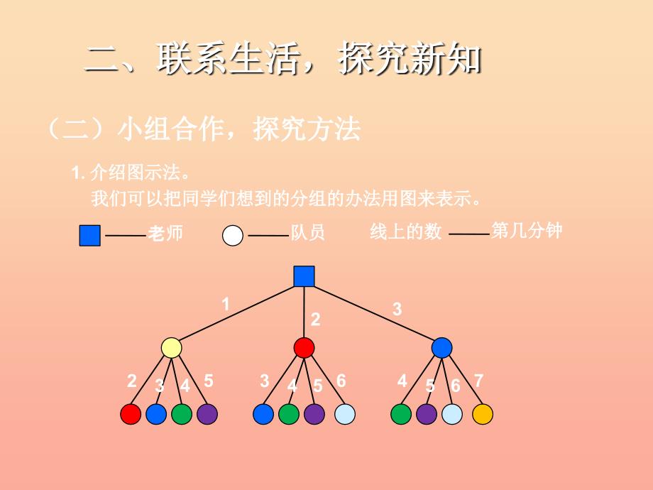 五年级数学下册 综合与实践 打电话课件 新人教版_第4页