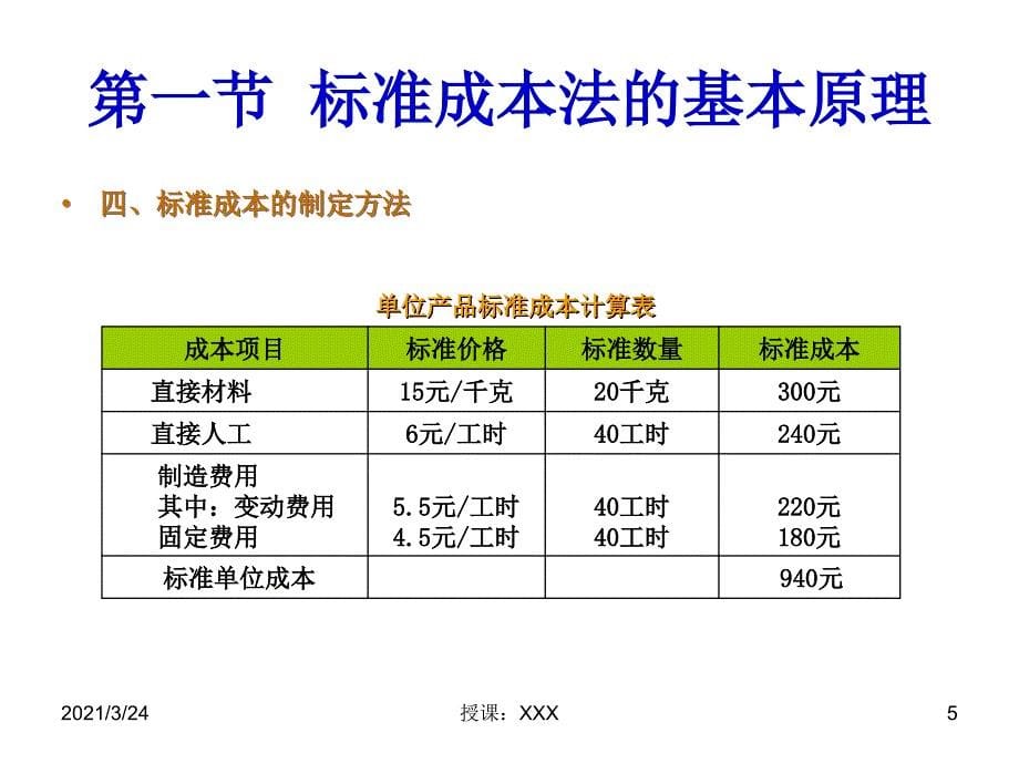 标准成本法实例操作_第5页