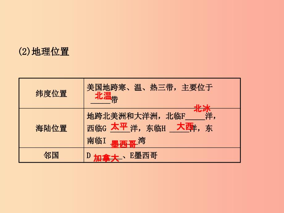 2019年中考地理总复习七下第八章走进国家第2课时课件湘教版.ppt_第3页