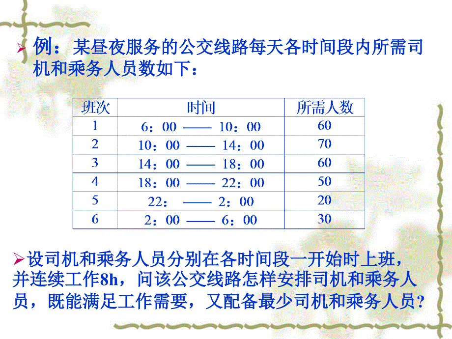 线性规划问题在工商管理中的应用_第3页