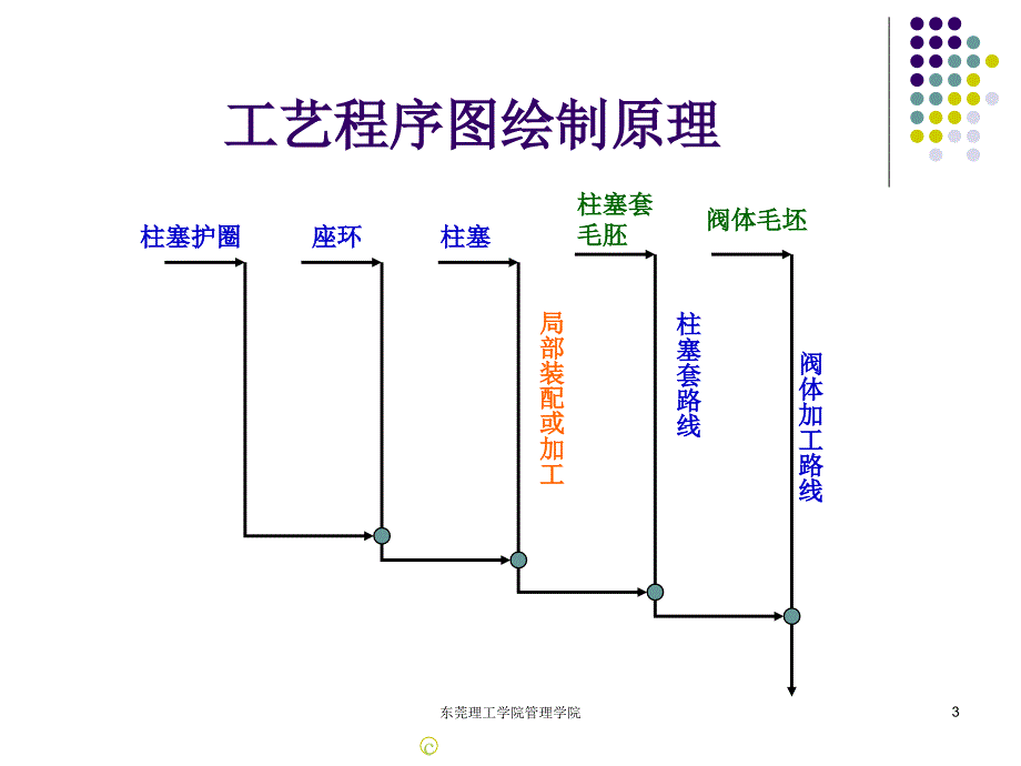 程序分析习题ppt课件_第3页