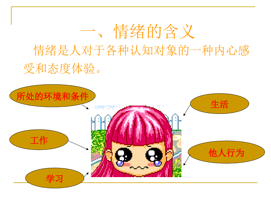 第三讲情绪管理与调节readay课件_第4页