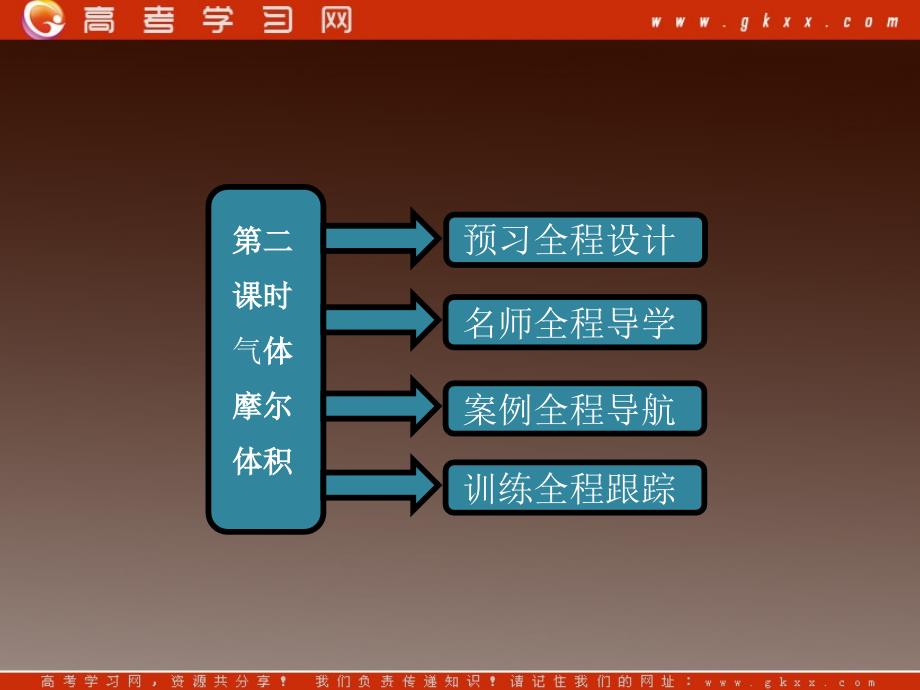 高一化学优化巩固课件：第一章 第二节 第二课时 化学计量在试验中的应用（新人教版必修1）_第2页