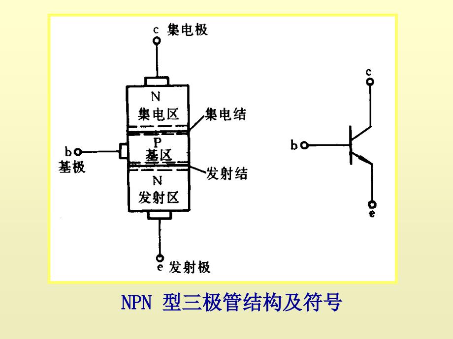 晶体管放大电路注册电气工程师考试课件_第3页