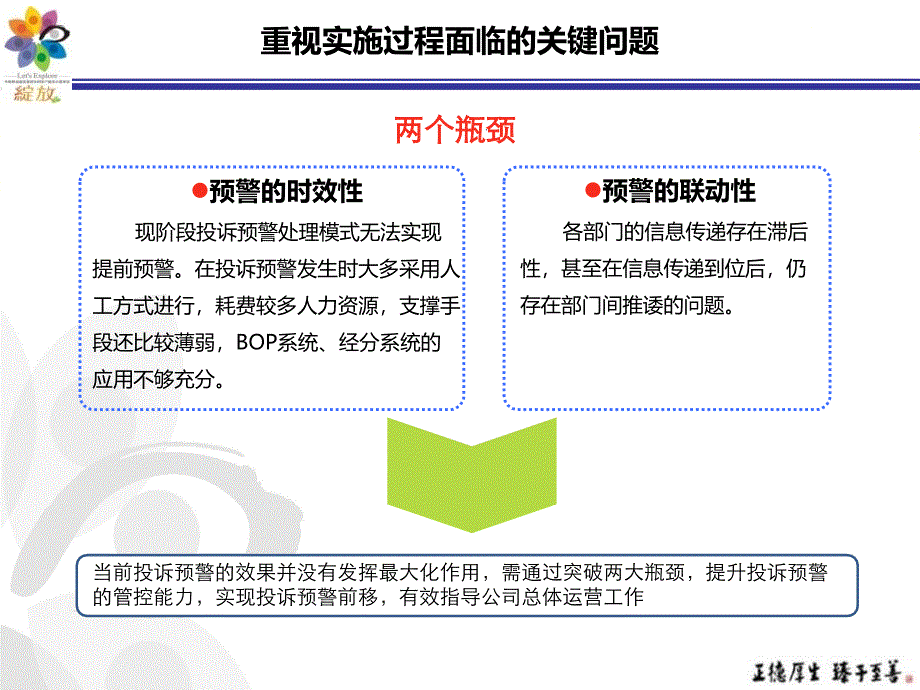 中国移动投诉信息预警管理机制.ppt_第4页