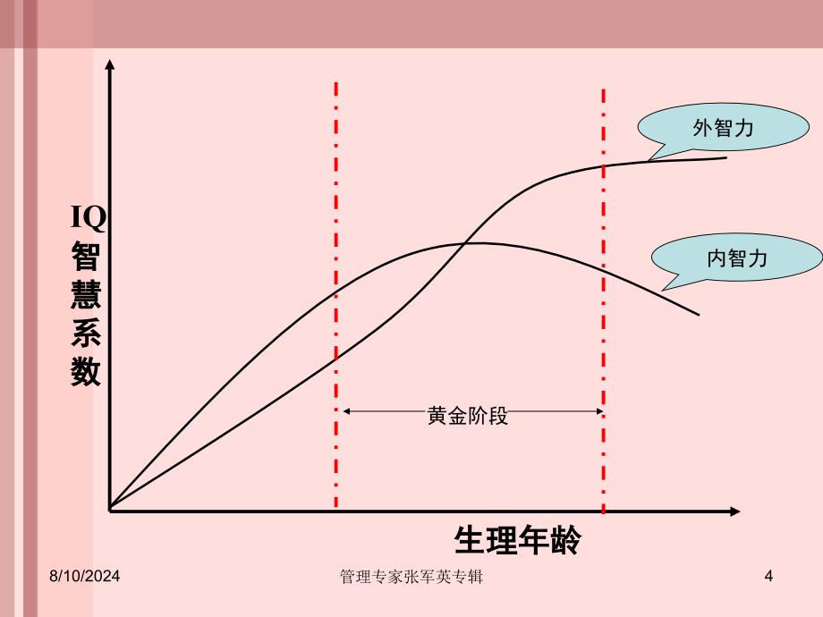 职业经理的情商修炼_第4页