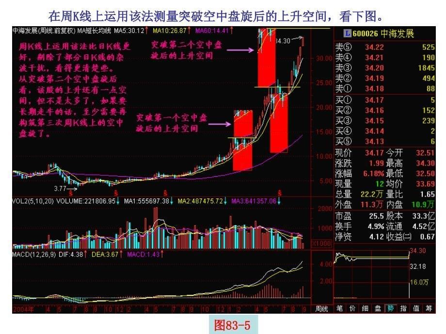 第85节空中盘旋后的上升空间_第5页