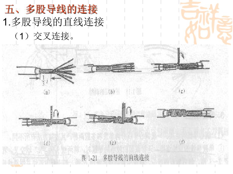 导线连接与瓷瓶绑扎_第3页