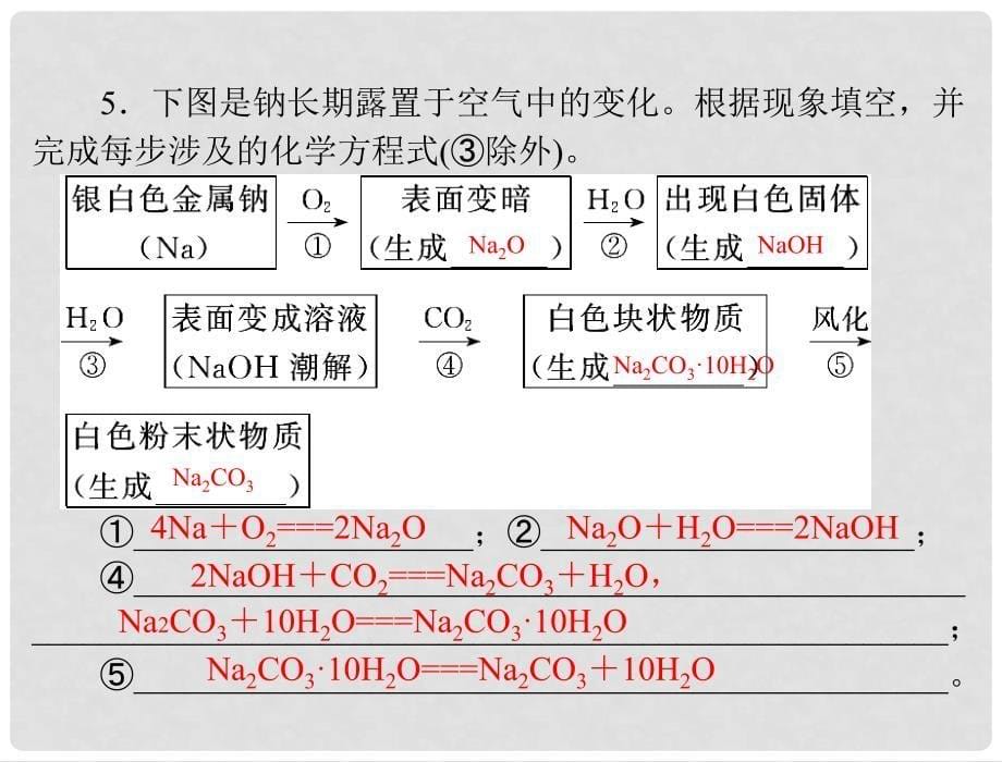 高中化学 3.1 第2课时 钠、铁与水和酸反应同步教学课件 新人教版必修1_第5页