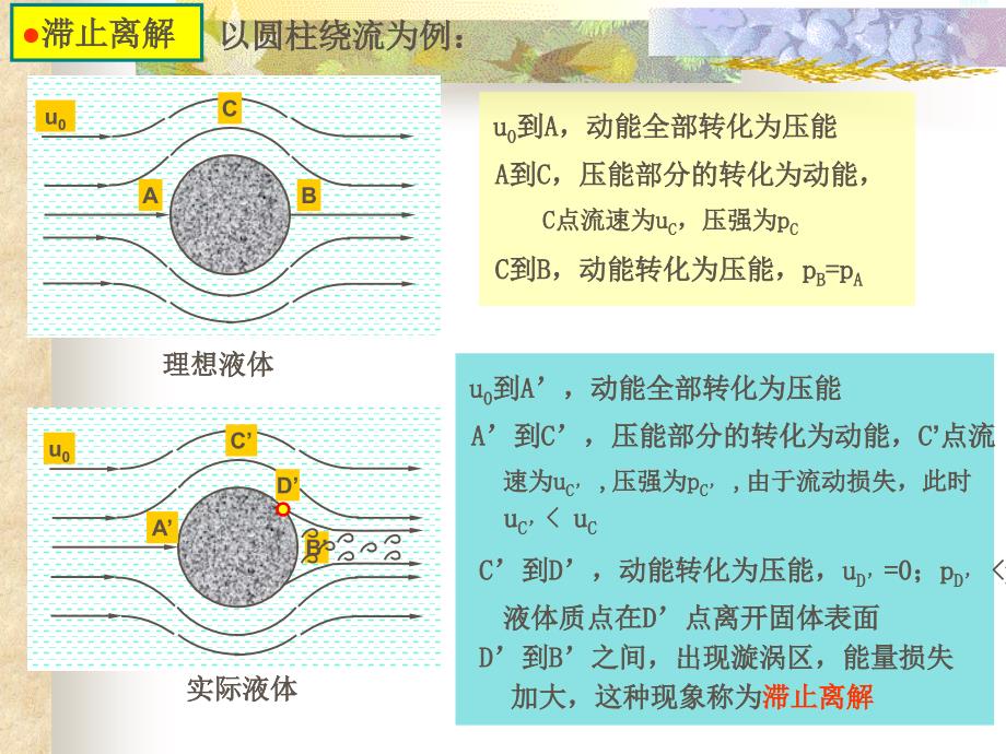 水力学第四章流动形态和水头损失_第2页