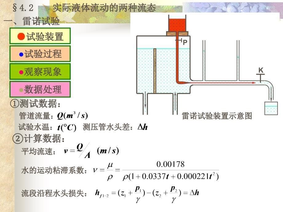 水力学第四章流动形态和水头损失_第5页