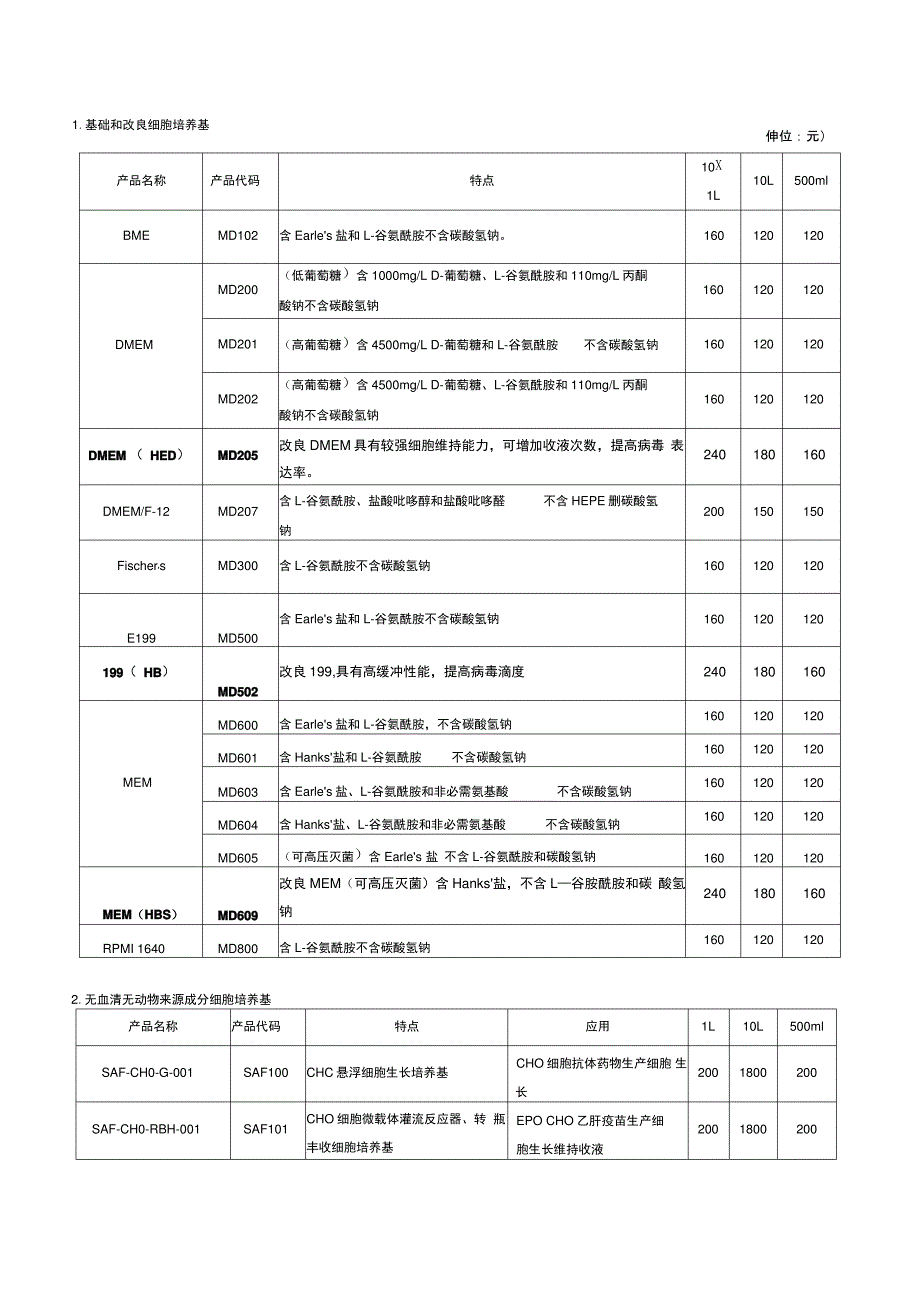 各种动物细胞培养基配方_第1页