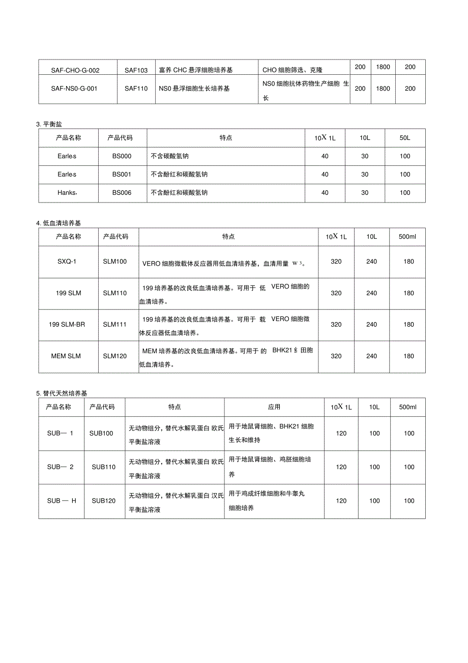 各种动物细胞培养基配方_第2页