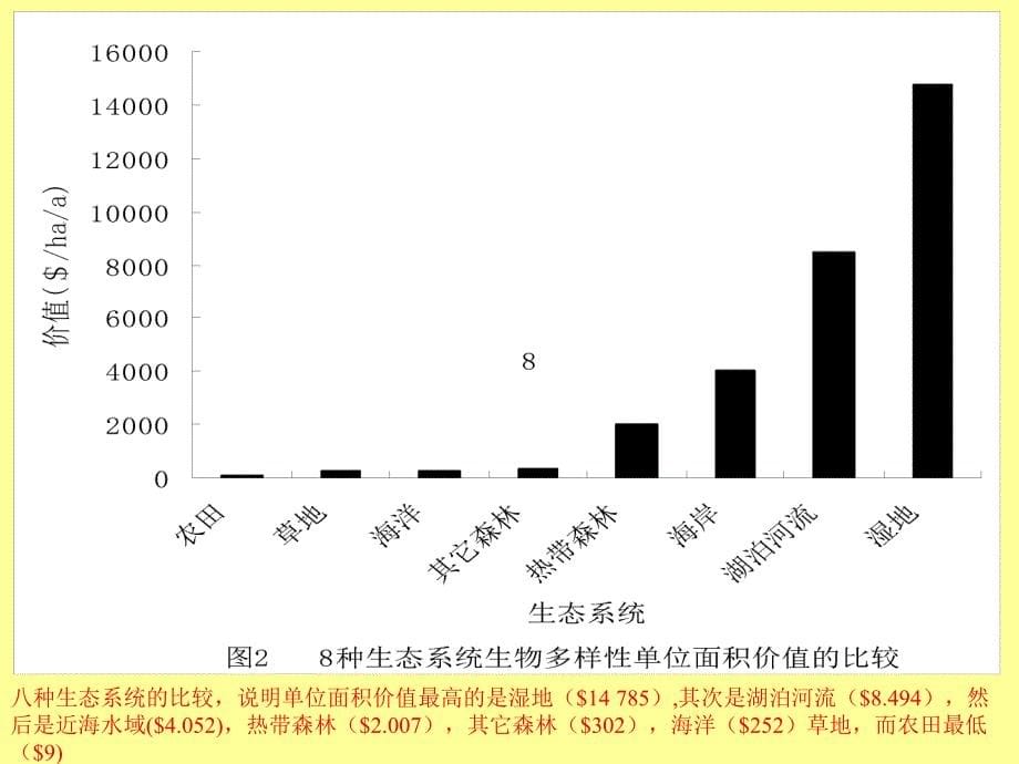 《生态系统服务》PPT课件_第5页