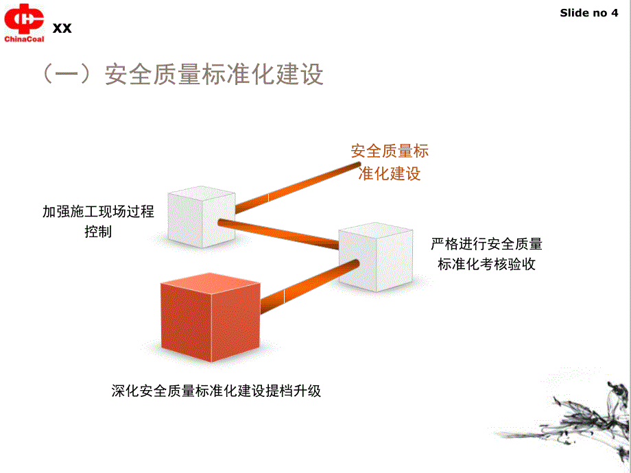 安全监察部部门述职报告ppt课件_第4页